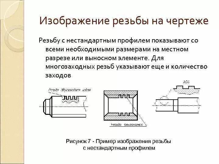 Нестандартная ширина. Как изображается резьба на чертеже. Изображение стержня с нестандартной резьбой представлено на чертеже. Обозначение нестандартной резьбы на чертеже. Чертеж трубной резьбы в разрезе.