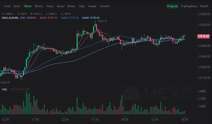 Mexc com биржа. MEXC Global биржа. Криптовалютная биржа MEXC. Фьючерсы MEXC. MEXC биржа криптовалют.