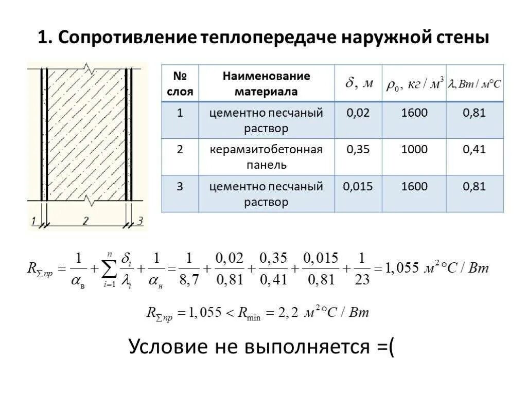 Расчет теплопроводности стены формула. Коэффициент сопротивления теплопередаче стен. Формула для расчета теплотехнический стеновых конструкций. Расчёт сопротивления теплопередаче наружной стены формула.