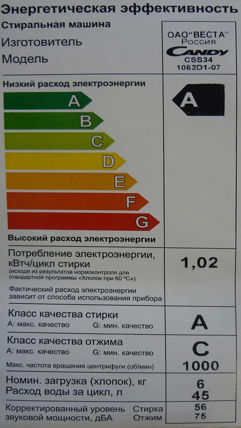 Сколько квт стиральная машина. Candy Smart Pro Inverter cso4 276twm-07. Candy Smart Pro Inverter cso4 266twm-07. Стиральная машина Candy Smart Pro Inverter cso4 266twm-07. Потребляемая мощность стиральной машины автомат Candy.