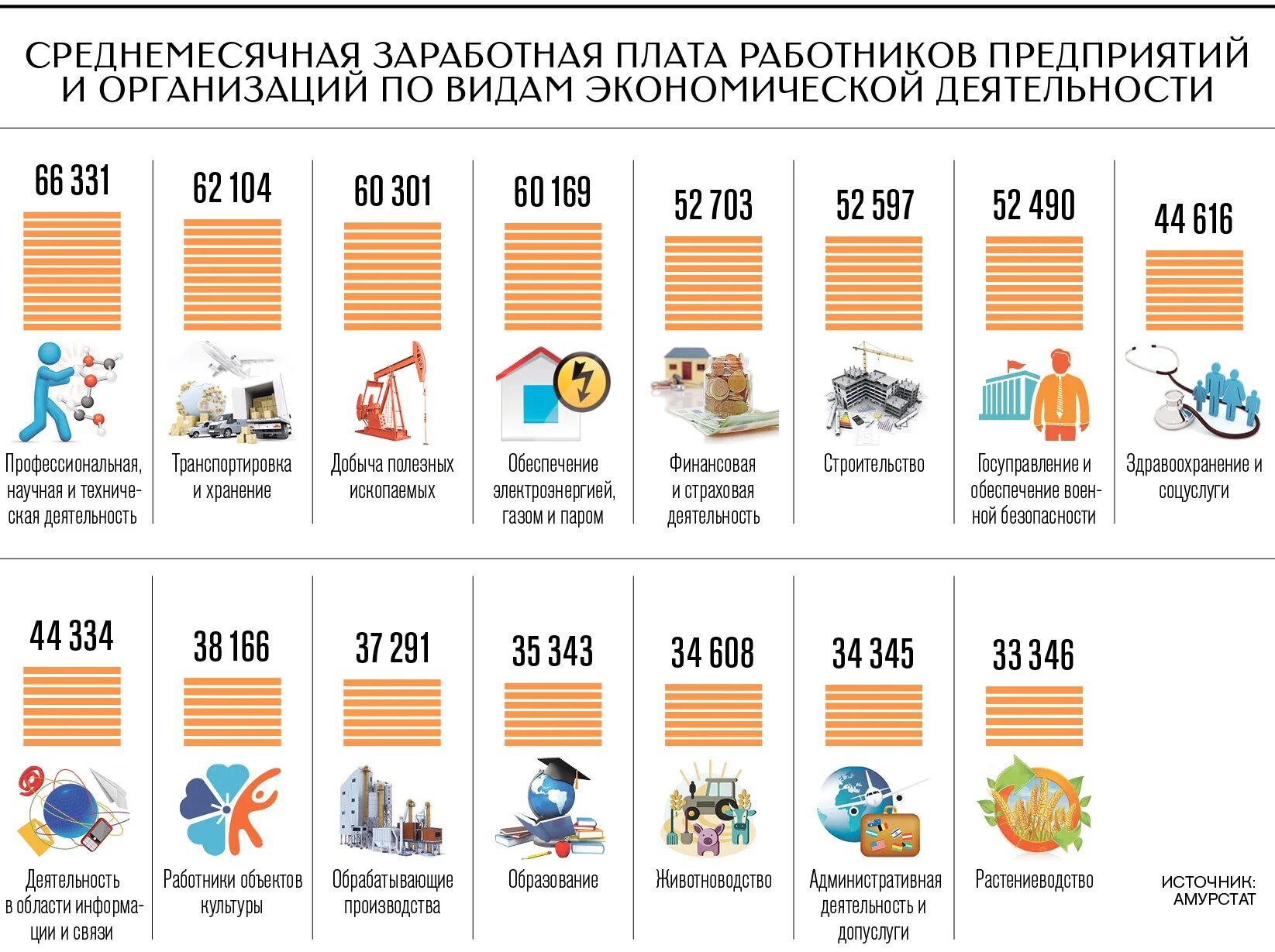 Какие работы с большой зарплатой. Топ профессий с большой зарплатой.