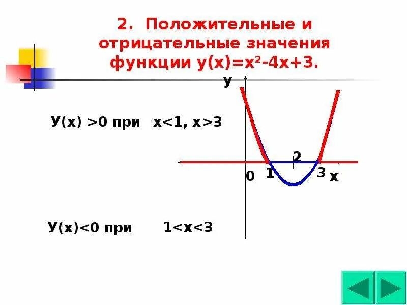 График функции у ах2 у 0. Графики функций ах2+вх+с. Парабола ах2+вх+с. Построение Графика функции ах2+вх+с. Квадратичная функция ах2+вх+с.
