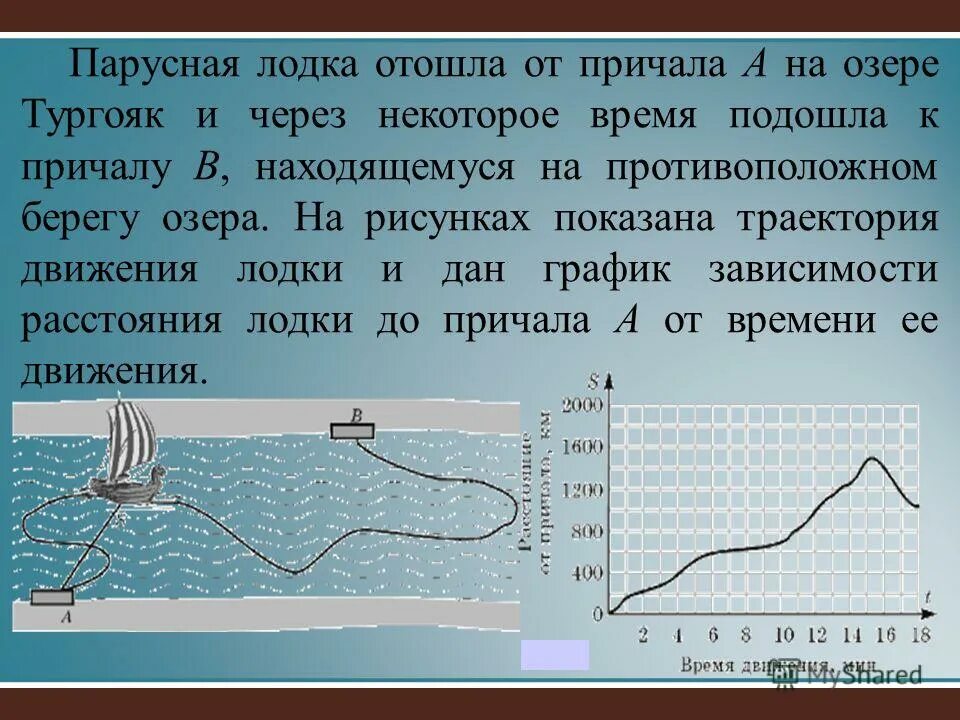 Время движения лодки. Режимы движения лодки. На рисунке показана Траектория движения лодки которую оттолкнули. Берегу время причалил к берегу составить предложение.