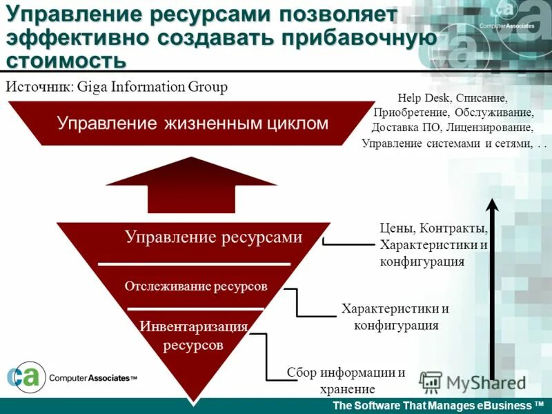 Инвентаризация ресурсов