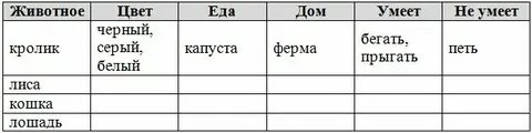 Заполните таблицу о действиях в указанных ситуациях