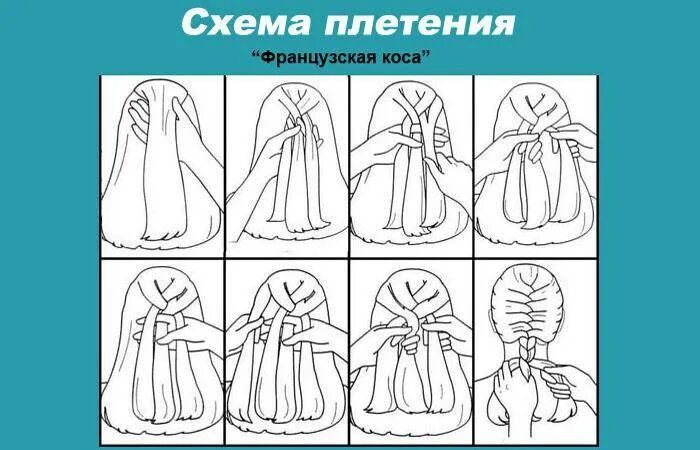 Как научиться плести косички для начинающих. Как научиться плести косички для начинающих. Как заплести колосок самой. Схема плетения колоска рыбий хвост. Французская коса пошагово.