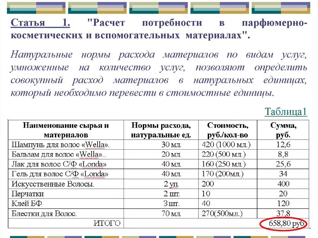 Рассчитать сколько материала. Себестоимость парикмахерских услуг. Таблица парикмахерских ус. Расчет себестоимости парикмахерских услуг. Расход материалов в парикмахерской.