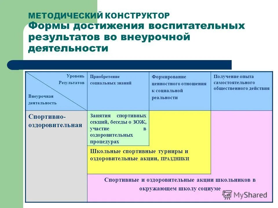 Достижения в воспитательной работе. Формы достижения результатов внеурочной деятельности. Достижения в воспитательной работе. Способы достижения и уровни результатов воспитательной работы. Достижения в воспитательной работе.