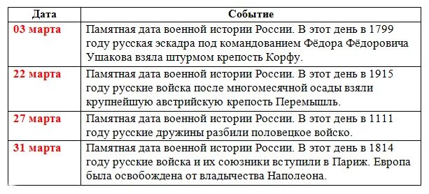 Памятные даты апрель 2024 года в россии. Календарь исторических событий. Календарь исторических дат. Календарь исторических событий России. Знаменательные события в истории России.