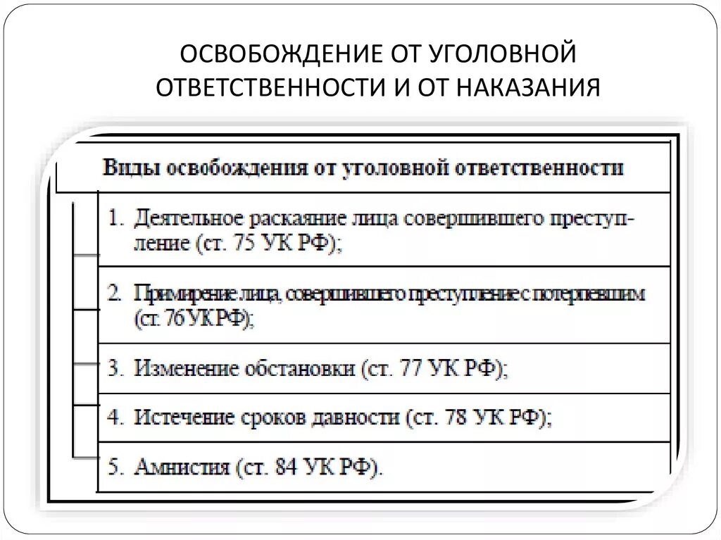 Освобождения военных от уголовной ответственности. Освобождение от уголовной ответственности. Освобождение от уголовной ответственности и наказания. Виды освобождения от уголовной ответственности. Освобождение от уголовной ответ.