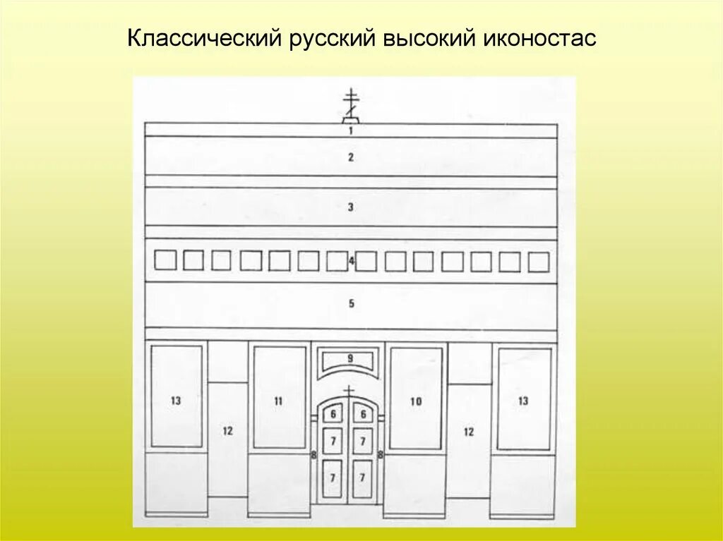 Иконостас схема. Схема иконостаса православного храма. Схема иконостаса православного храма. Иконостас в православном храме строение. Схема иконостаса православного храма.