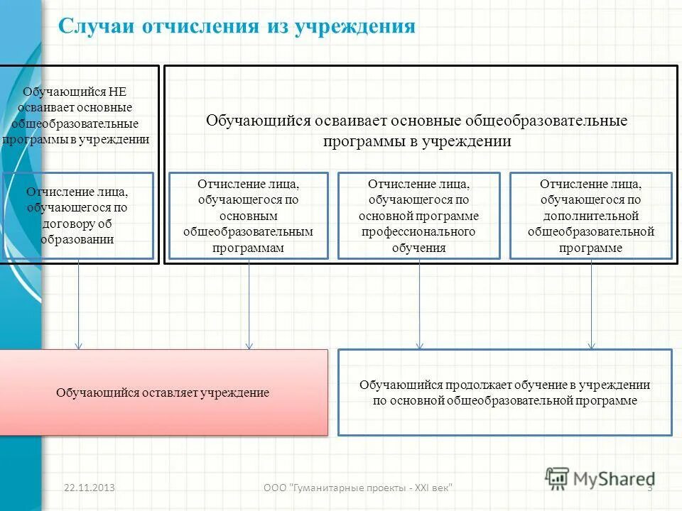 Порядок и основания отчисления обучающихся. Порядок и основания отчисления обучающихся. Причины отчисления из школы. Основание для отчисления ребенка из школы. Порядок и основания отчисления обучающихся.