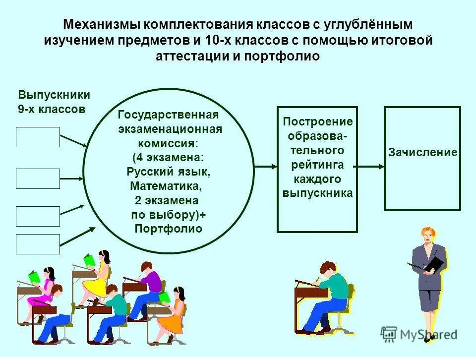 Проблемы комплектования