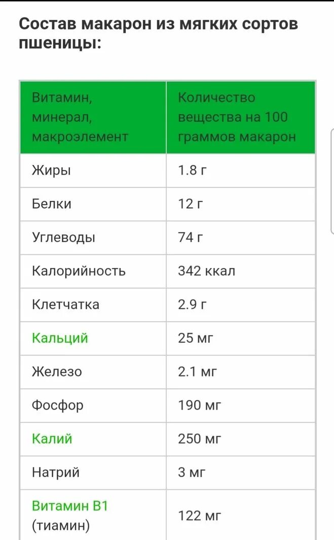Макароны из твердых сортов бжу. Макароны из твердых сортов бжу