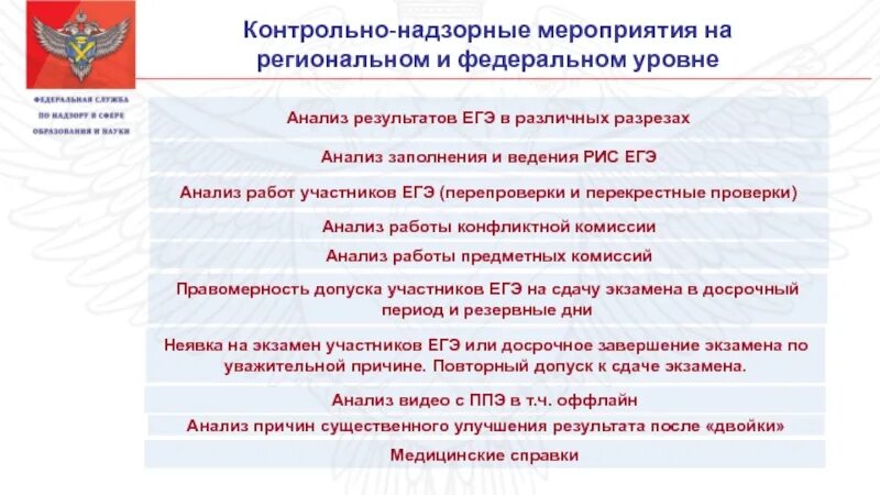 Контрольно-надзорные мероприятия. Контрольные (надзорные мероприятия) рисунки. Уровень мероприятия федеральный региональный. Контрольно надзорные меры.