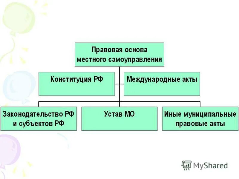 Издание муниципальных правовых актов. Акты органов местного самоуправления. Нормативные акты органов местного самоуправления. Акты органов местного самоуправления примеры. Нормативные акты органов местного самоуправления примеры.