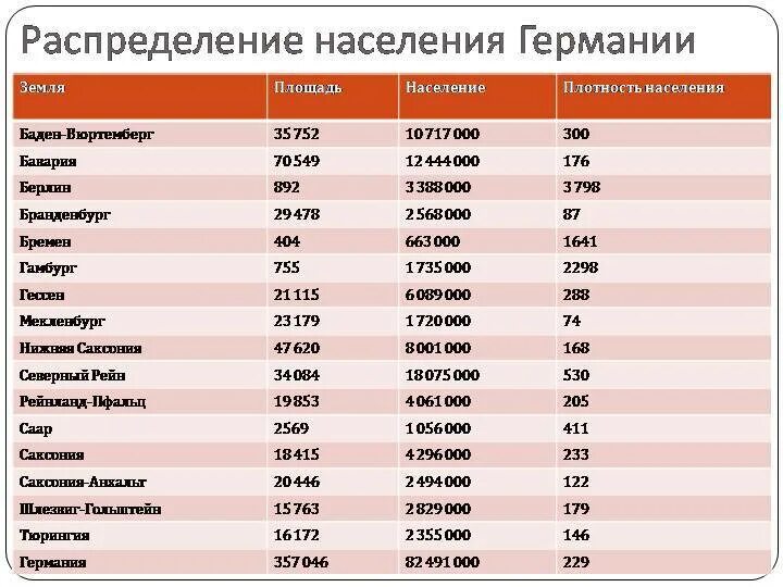 Германия народы страны. Численность населения Германии. Численность населения Германии на 2020. Численность на немецком. Численность населения Германии по годам.