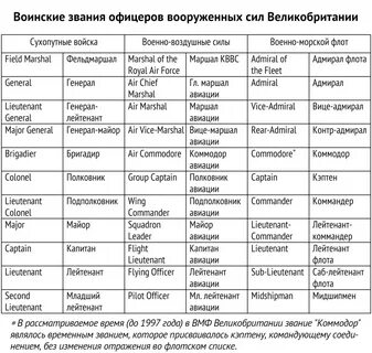 Таблица маджестик