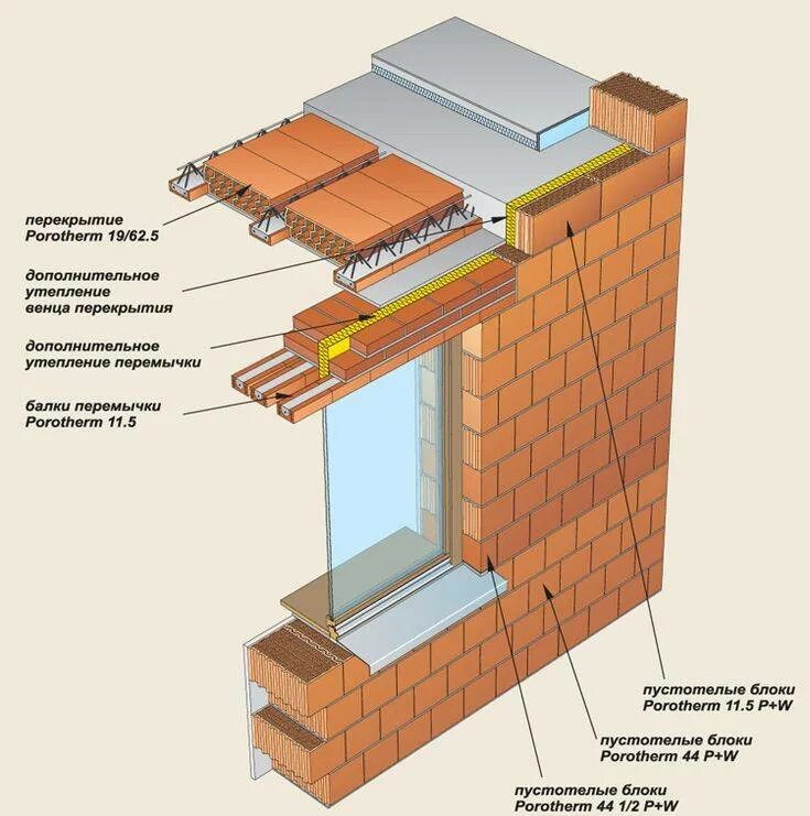 Теплоизоляция металлической перемычки. Перемычки Porotherm узлы. Балки-перемычки Porotherm. Перемычки наружная стена кирпич.