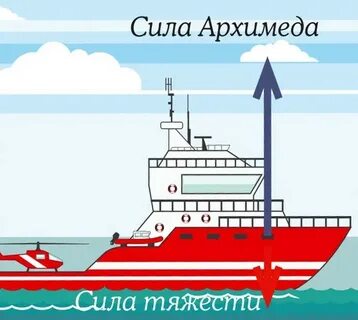 Почему судно она