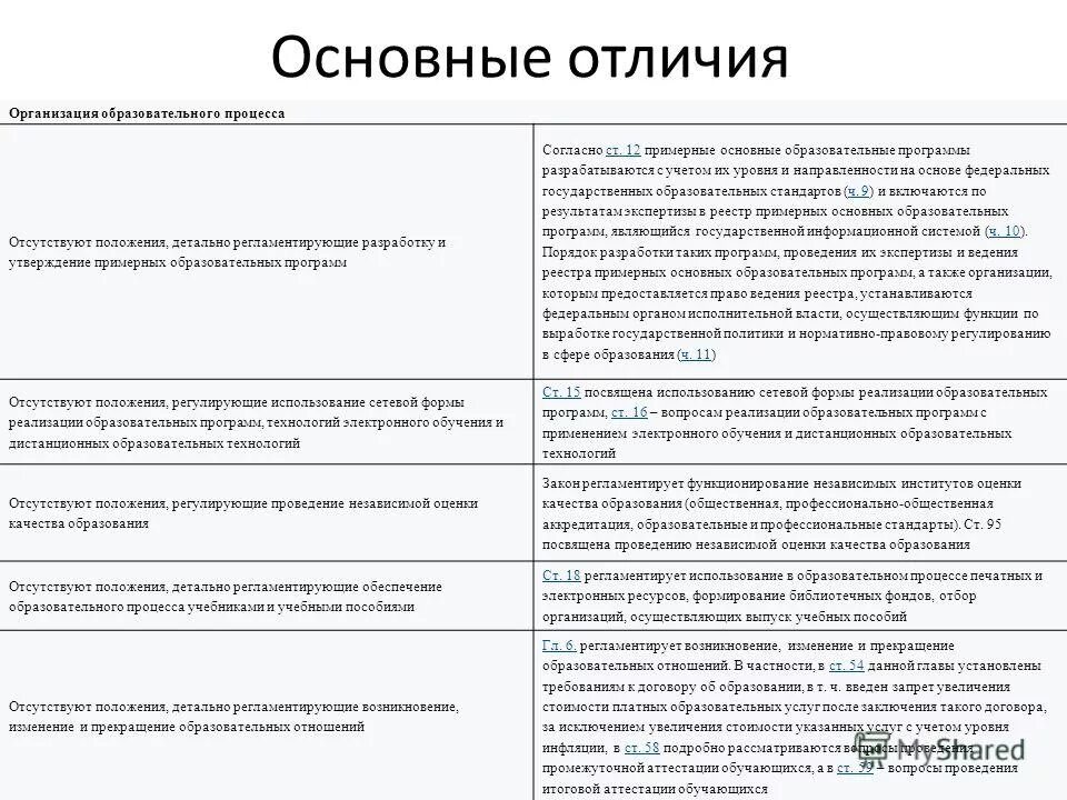 Утверждение примерных программ. Утверждение примерных программ