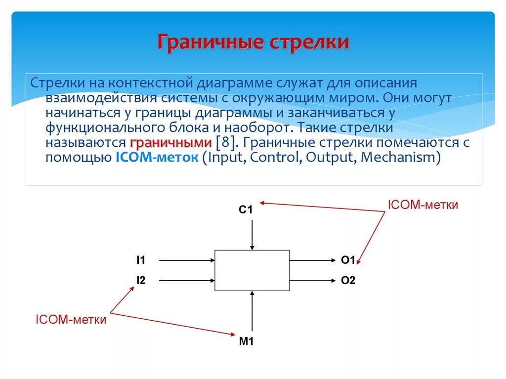 Ориентир стрелка как называется