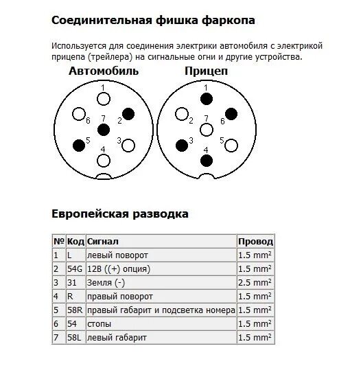 Распиновка розетки грузового автомобиля. 13 Пиновый разъем для фаркопа схема подключения. Схема подсоединения проводов фаркопа. Схема электропроводки легкового прицепа. Схема подключения легкового автоприцепа проводка.