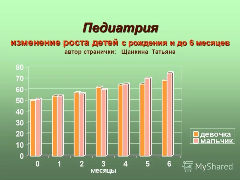 Изменение рост в обществе