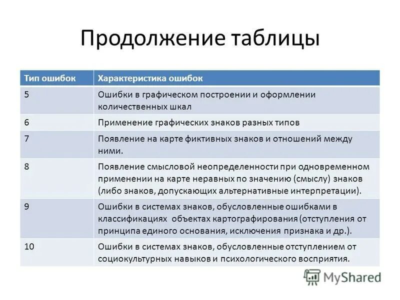 Найдите ошибку в характеристике текста. Основными характеристика текста являются. Морфологическая характеристика слова как. Найдите ошибку в характеристике текста. Каковы основные характеристики текста.