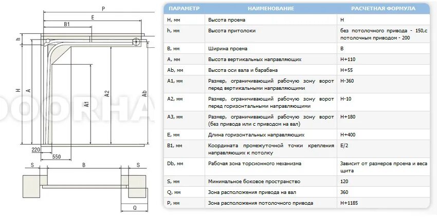 Ворота для гаража подъемные теплопроводность. Размеры гаражных ворот подъемных.