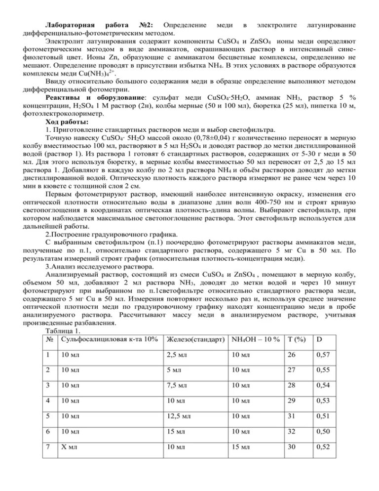 Медный купорос лабораторная работа. Определение меди в растворе. Определение меди фотометрическим методом. Метод определение меди. Фотометрическое определение меди аммиачный метод.