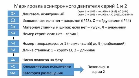 Расшифровка серий
