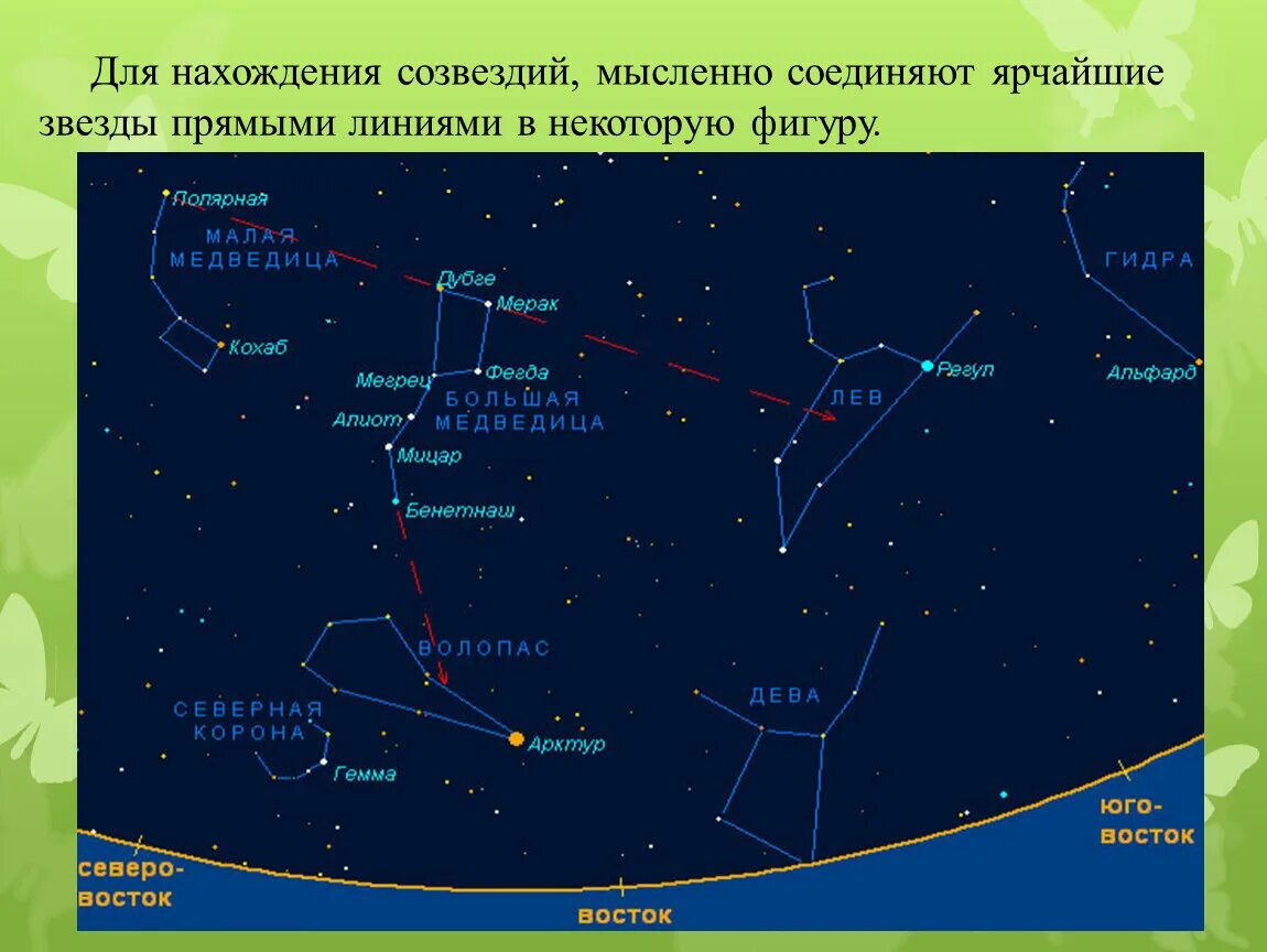 Созвездия практические задания. Звезды и созвездия небесные координаты Звездные карты. Созвездия соединить линиями. Схема взаимного расположения созвездий и ярких звезд. Почему некоторые звезды