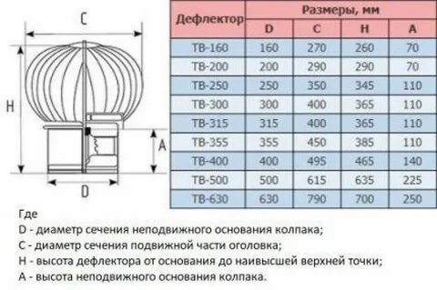 Дефлектор 300