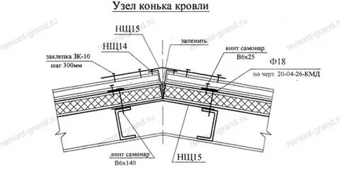 Узлы скатов кровли