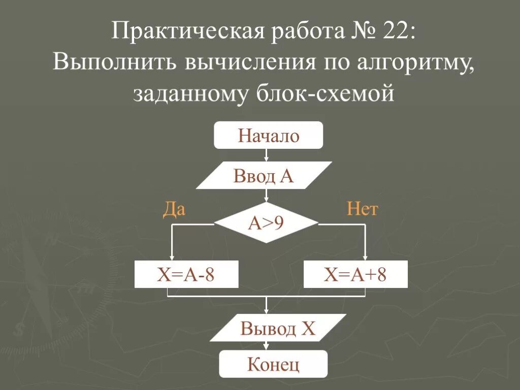 Практическая работа по алгоритмам. Блок-схемы алгоритмов Информатика 9 класс. Блок-схемы алгоритмов Информатика 8 класс. Вычисление по алгоритму заданному блок схемой. Выполнить вычисления по алгоритму заданному блок схемой.