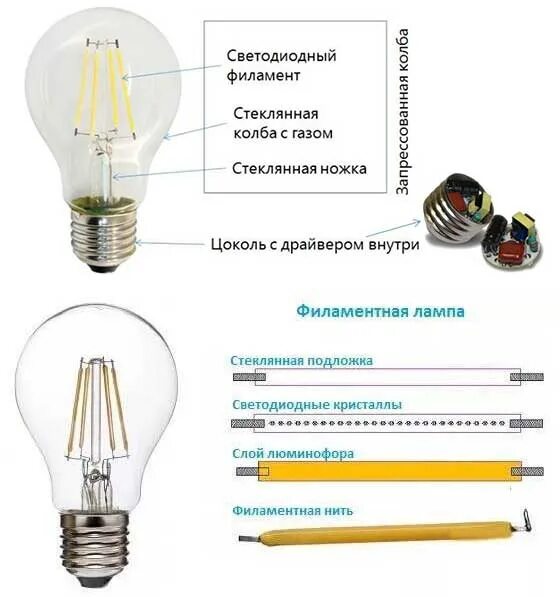 Почему греются лампочки
