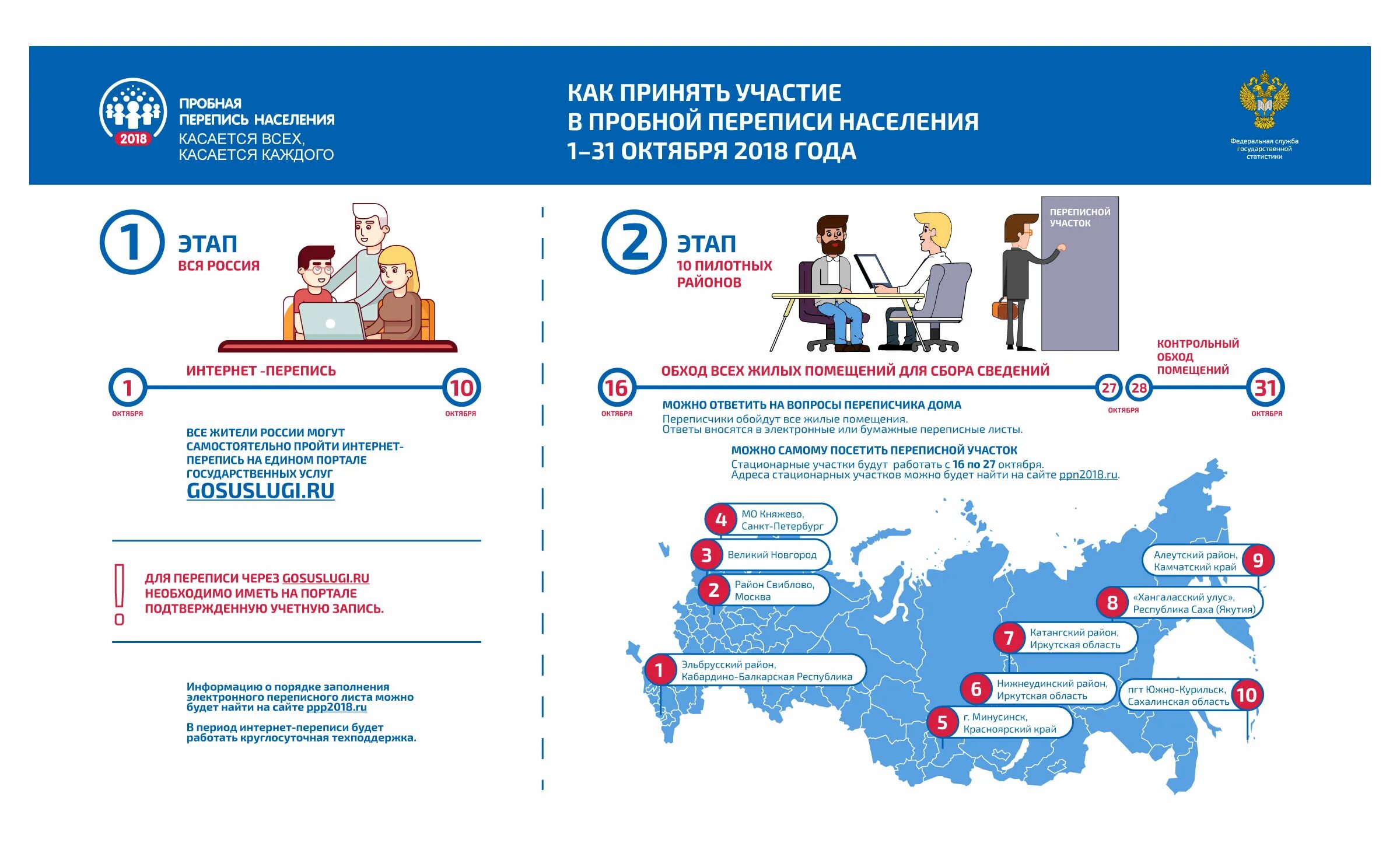 Перепись населения детей. Перепись населения. перепись населения в россии. пробная перепись населения 2018. перепись населения переписи населения.