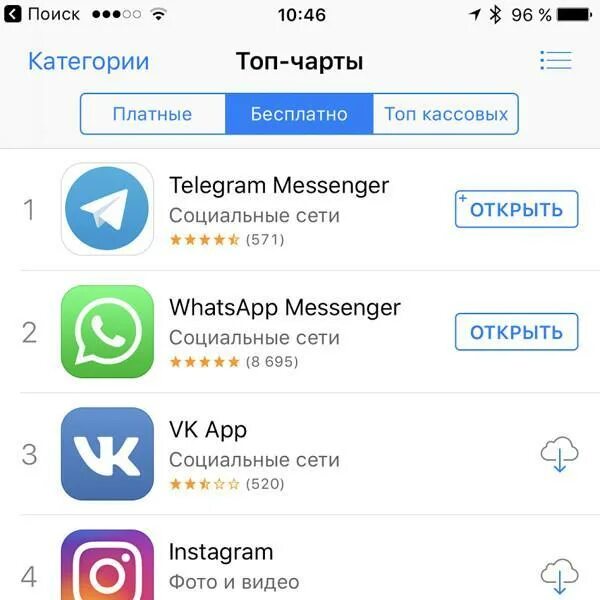 Telegram приложение. Телеграмм на айфоне. Скачивания телеграмма. Приложение телеграмм на айфоне. Телеграм стор