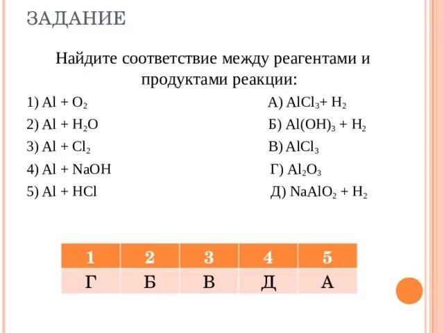 Умтоноаите соответствиемежду регентаии и продукциями. Установите соответствие между реагентами и продуктами реакции. Найдите соответствие между реагентами и продуктами реакции. Найдите соответствие между реагентами и продуктами реакции al+o2. Продукты реакции al h2o