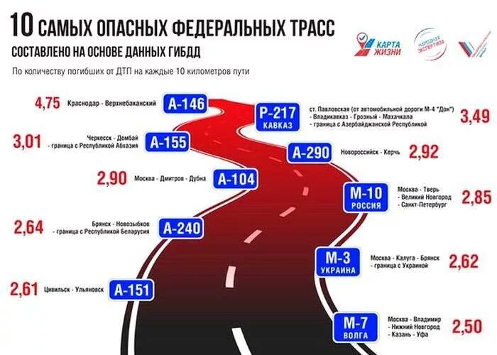 Название федеральных трасс. Номера федеральных трасс России. Обозначение федеральных трасс. Название автомобильных федеральных трасс.