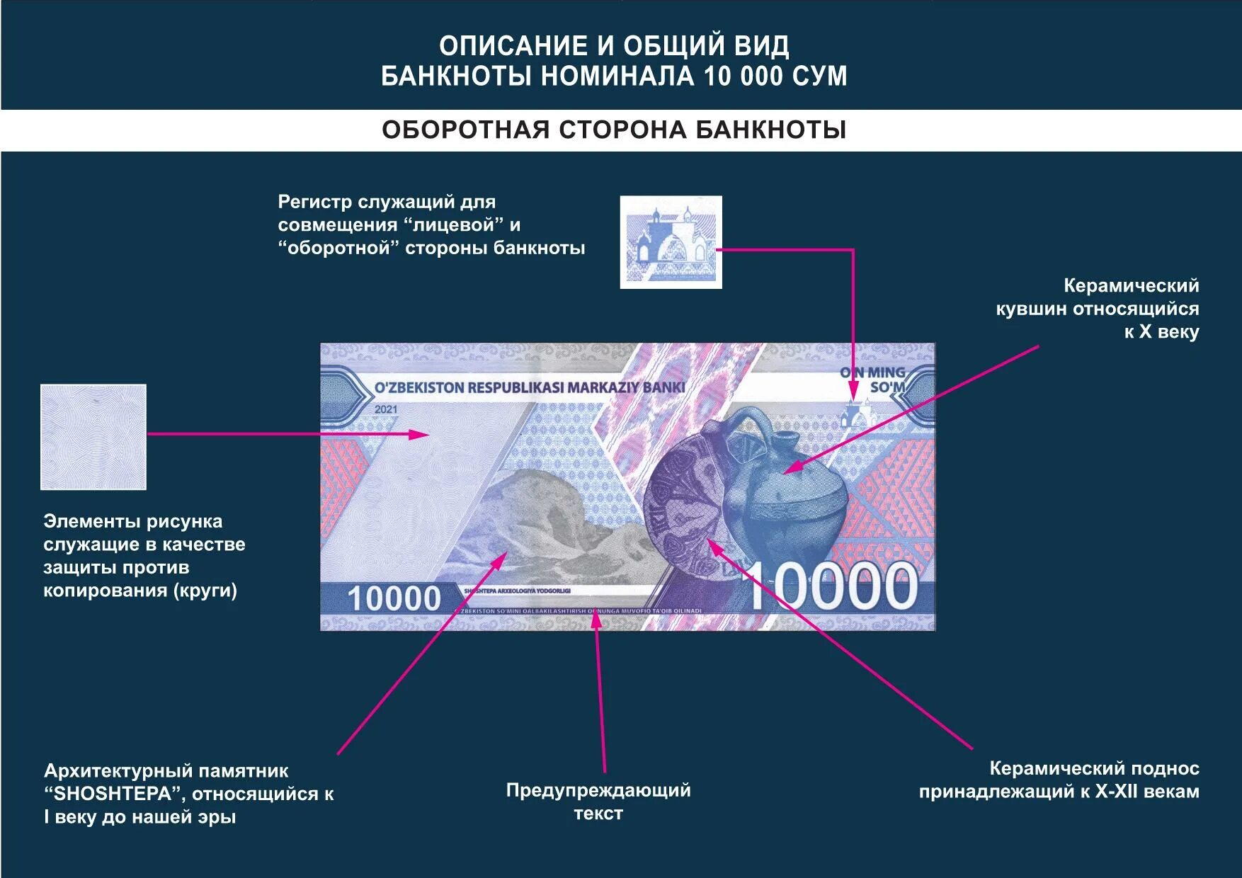 O zbekiston dollar. Банкнота 5000 сумов. Узбекистан. 2021. Купюра 10000 сум Узбекистан. 5000 Сум Узбекистан банкнота. Новые банкноты Узбекистана.