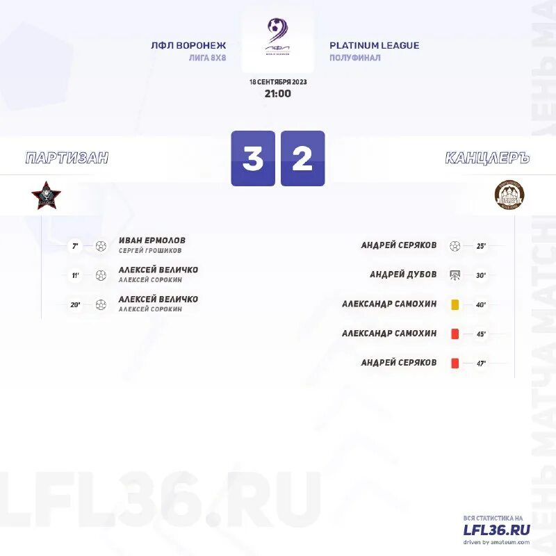 результаты в воронеже