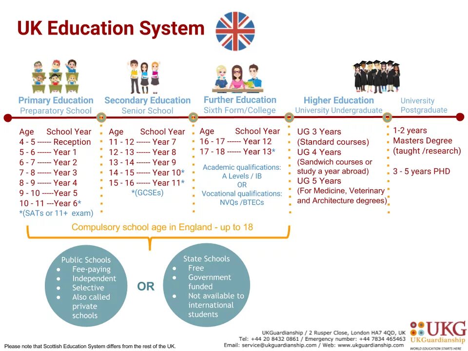 State topic. Британская система образования схема. School System in great Britain таблица. Система школьного образования в Великобритании схема. System of Education in great Britain таблица.