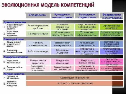 Вопросы сми отдел кадров