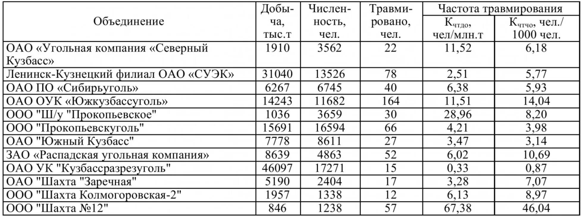 Список участников протокола. Кузнецкий бассейн географическое положение. Кузнецкий угольный бассейн характеристика таблица. Географическое положение кузнецкого бассейна угля. Характеристика кузнецкого бассейна.