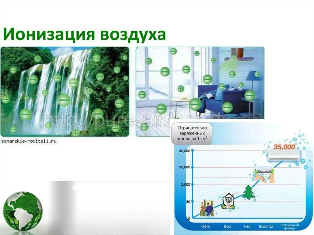 Вода очищает воздух. Ионизация воздуха. Ио́низатор воздуха. Искусственная ионизация воздуха. Ионизация атмосферного воздуха.