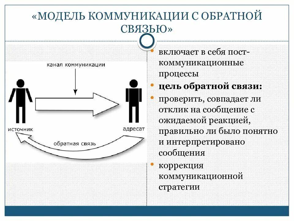 Установление обратная связь. Значение обратной связи в процессе коммуникации. Обратная связь в коммуникативном процессе. Схема обратной связи в общении. Обратная связь в межличностном общении.