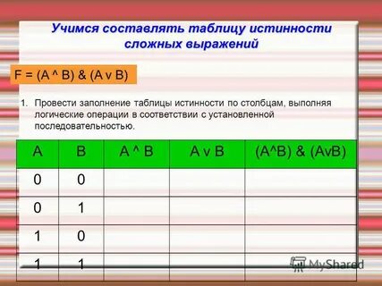 Дано b c заполни таблицу истинности