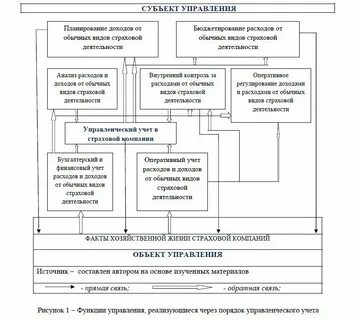 Субъект анализа отчетности